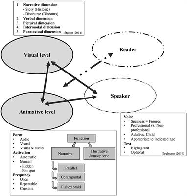 Narrative Potential of Picture-Book Apps: A Media- and Interaction-Oriented Study